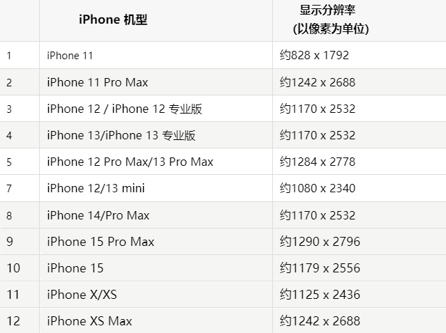 苹开鲁果维修分享iPhone主屏幕壁纸显得模糊怎么办