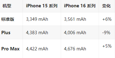 开鲁苹果16维修分享iPhone16/Pro系列机模再曝光