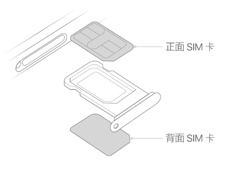 开鲁苹果15维修分享iPhone15出现'无SIM卡'怎么办 