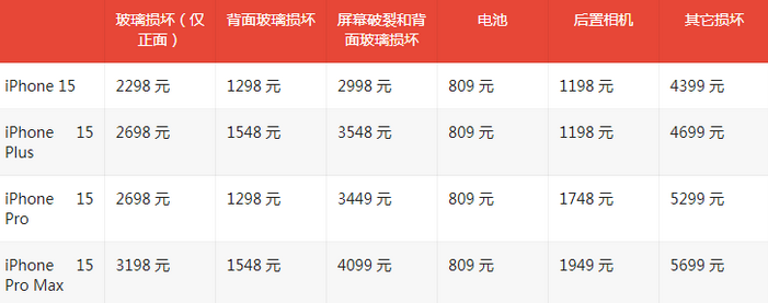 开鲁苹果15维修站中心分享修iPhone15划算吗