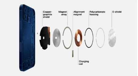 开鲁苹果手机维修分享iPhone 12真的会威胁身体健康吗 
