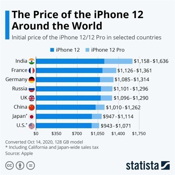 开鲁苹果手机维修分享哪个购买iPhone 12/12 Pro更便宜 