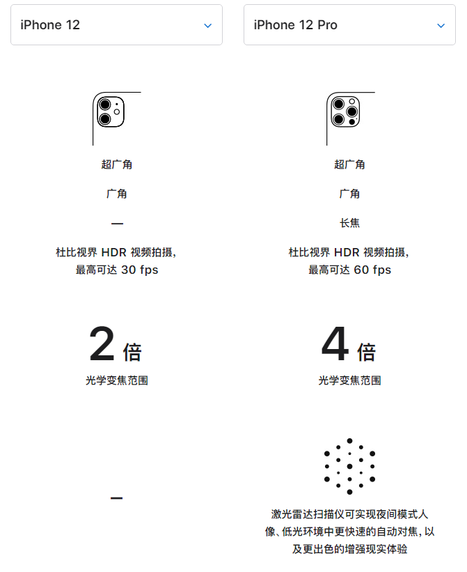 开鲁苹果手机维修分享苹果 iPhone 12 与 iPhone 12 Pro 选哪款 